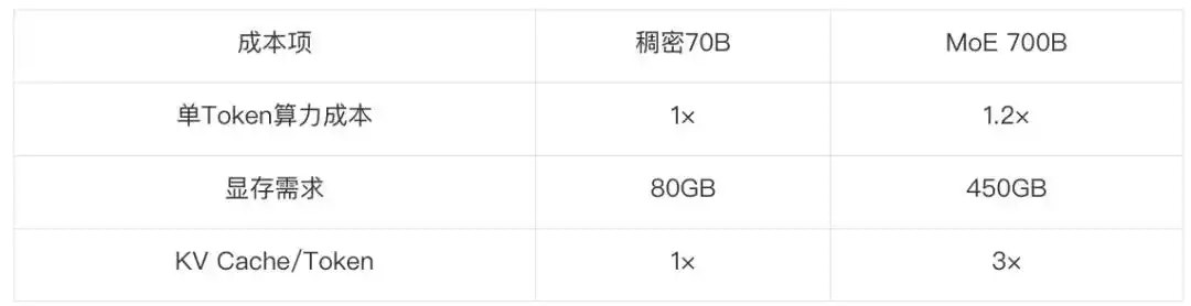 昇腾910B