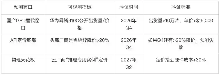 昇腾910B
