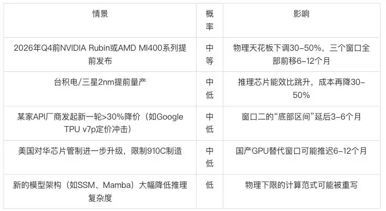 昇腾910B