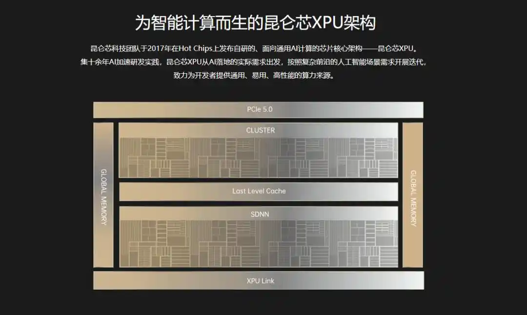 百度