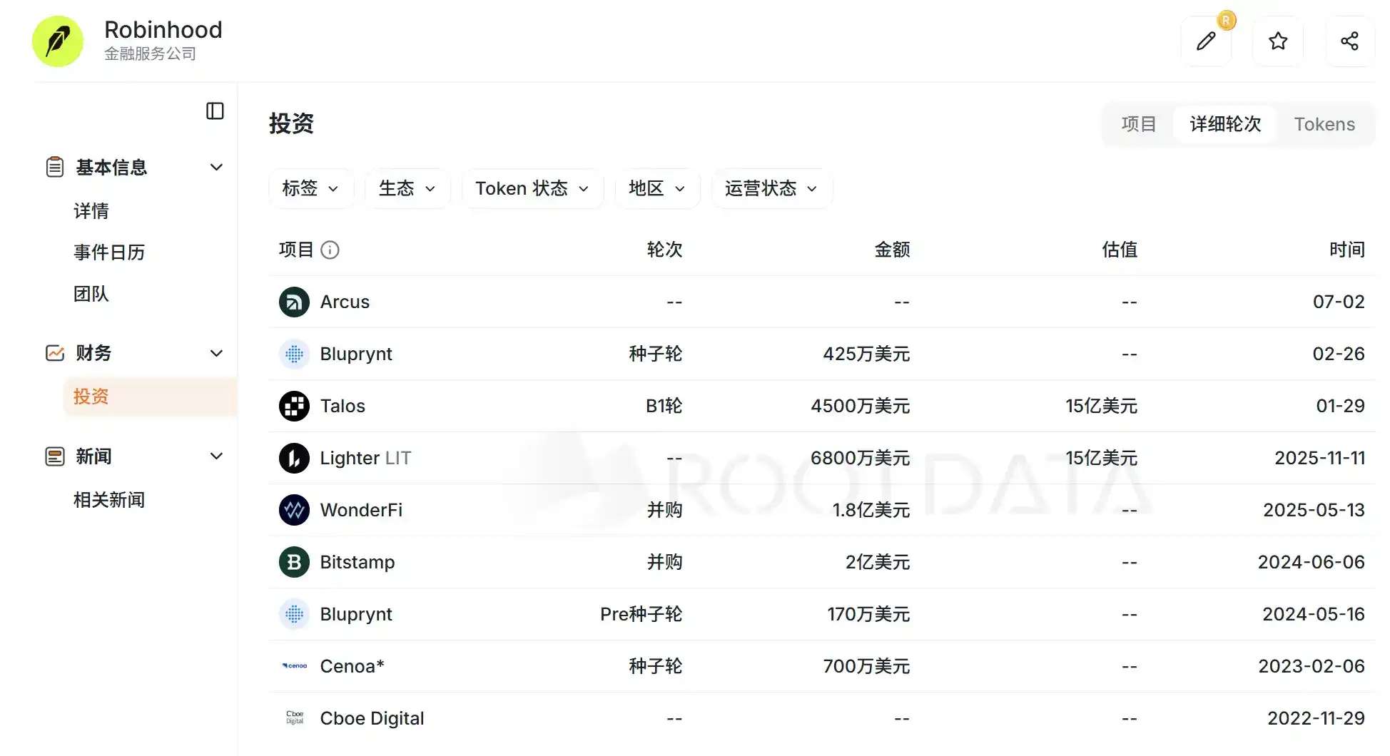 孵化、结盟与喊单,Robinhood 豪赌 Web3 的背后