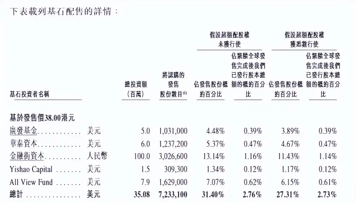 新希望