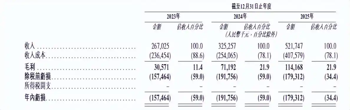 新希望