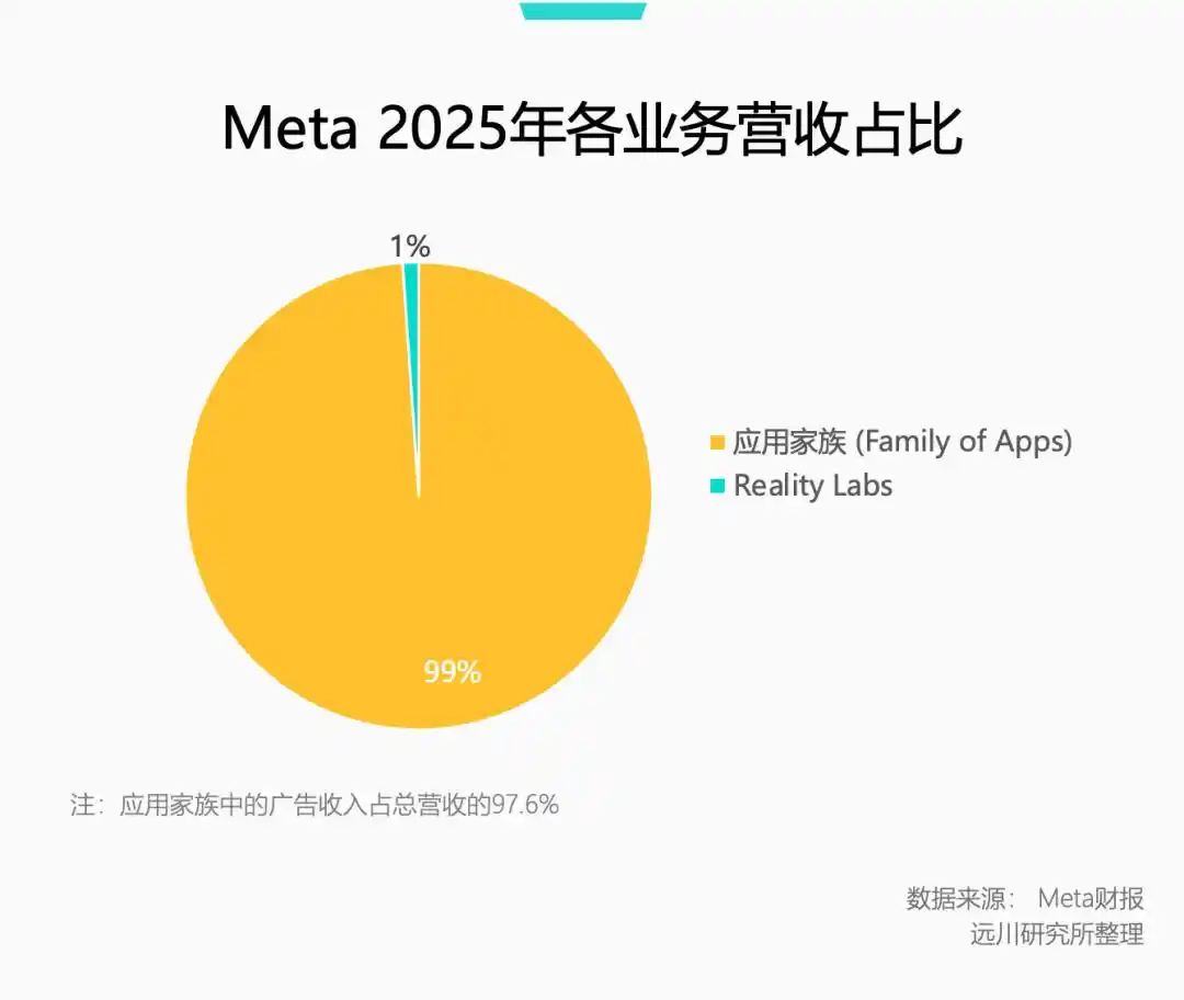 Meta