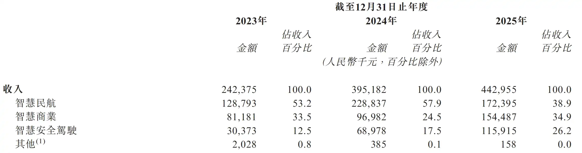 智慧民航