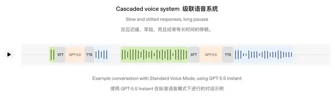 ChatGPT Voice
