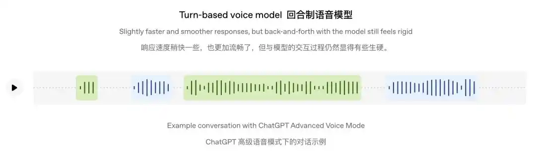 ChatGPT Voice