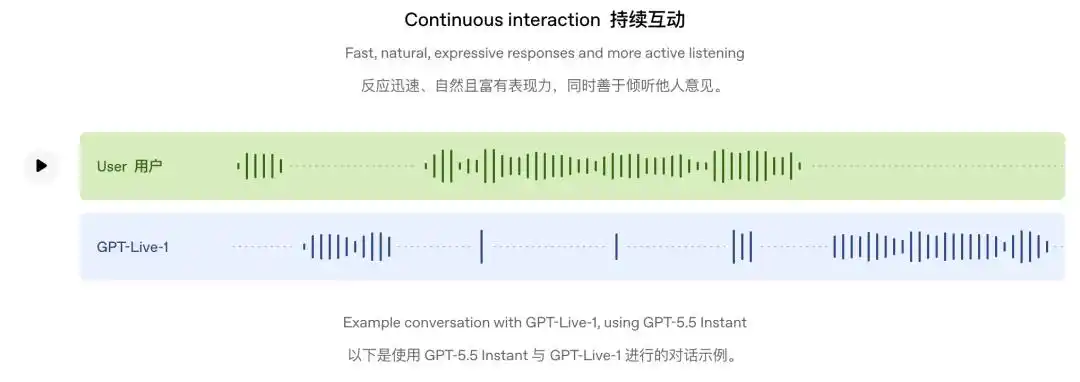 ChatGPT Voice
