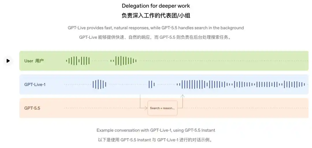 ChatGPT Voice