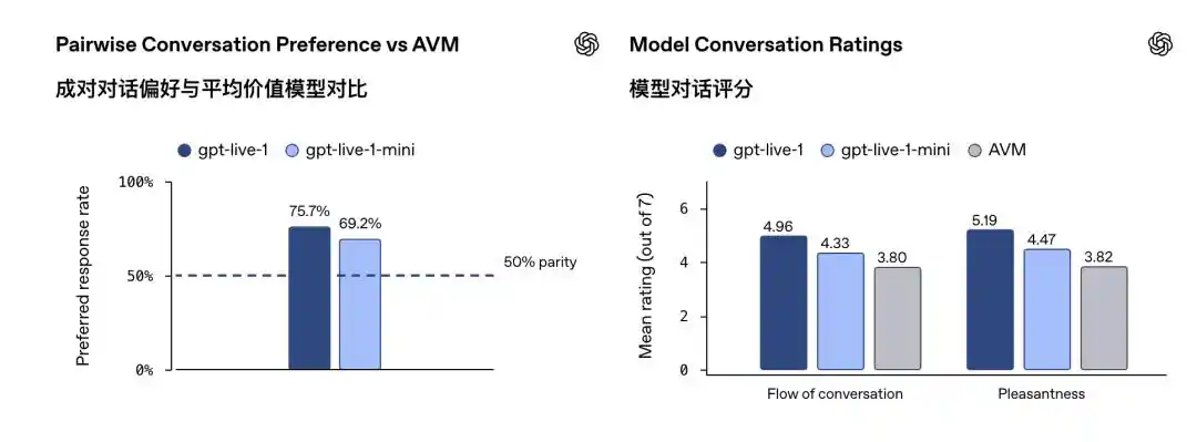 ChatGPT Voice