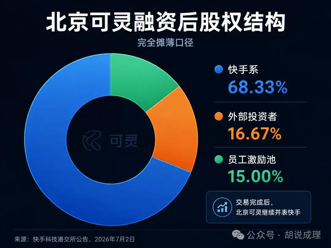 视频生成