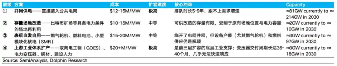 太空算力