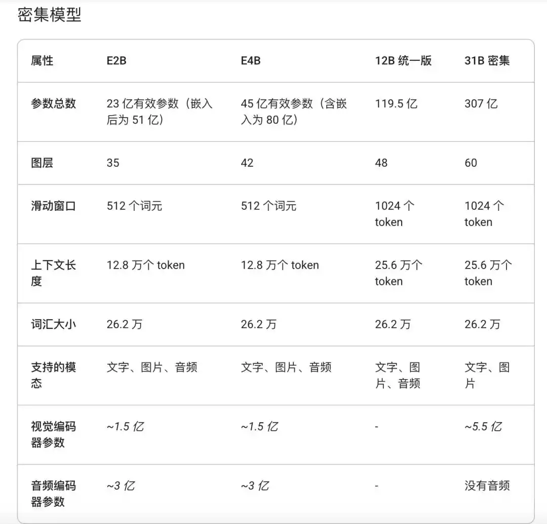 苹果M7