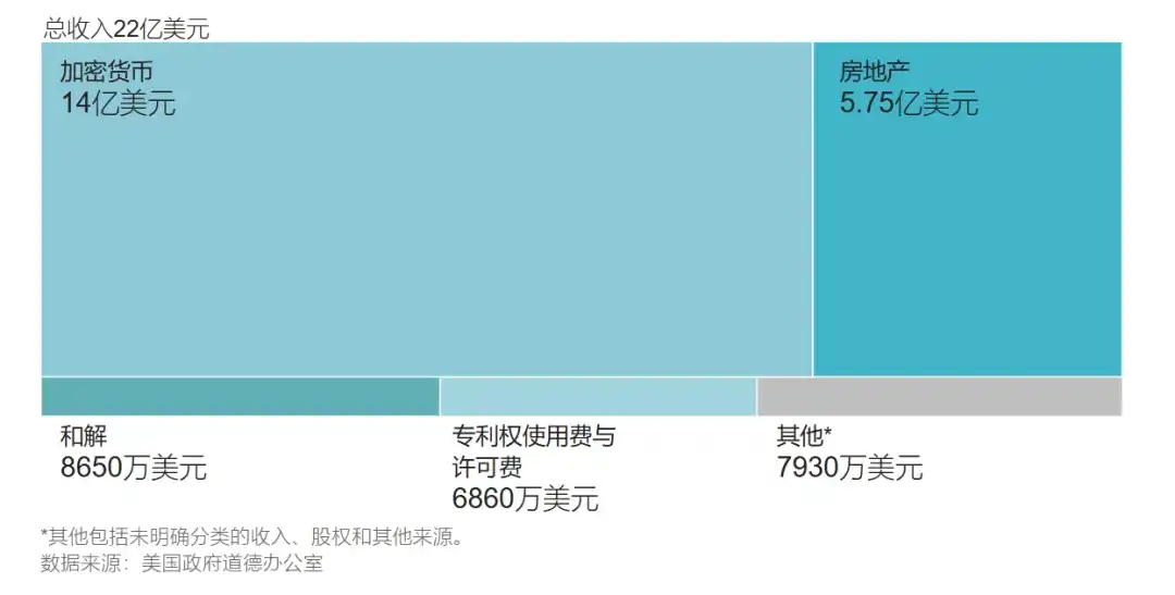 品牌授权