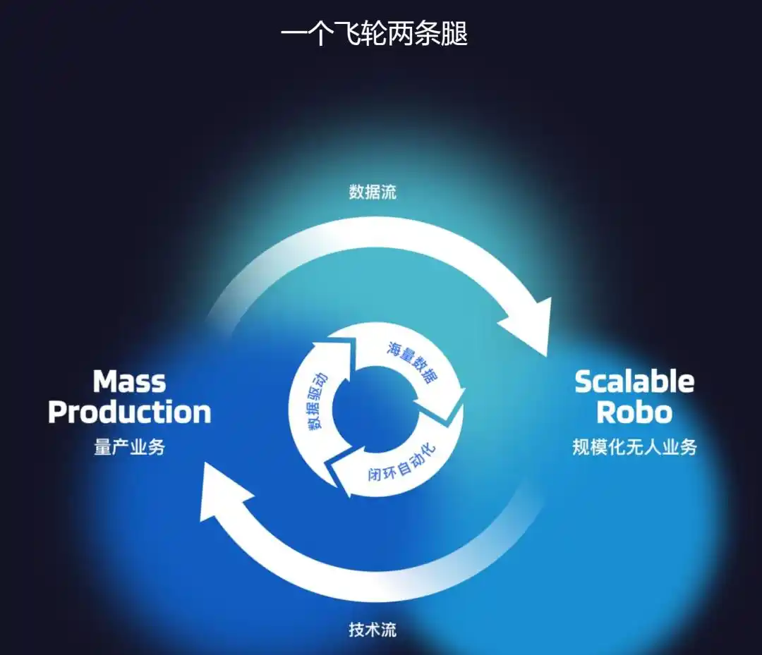 自动驾驶