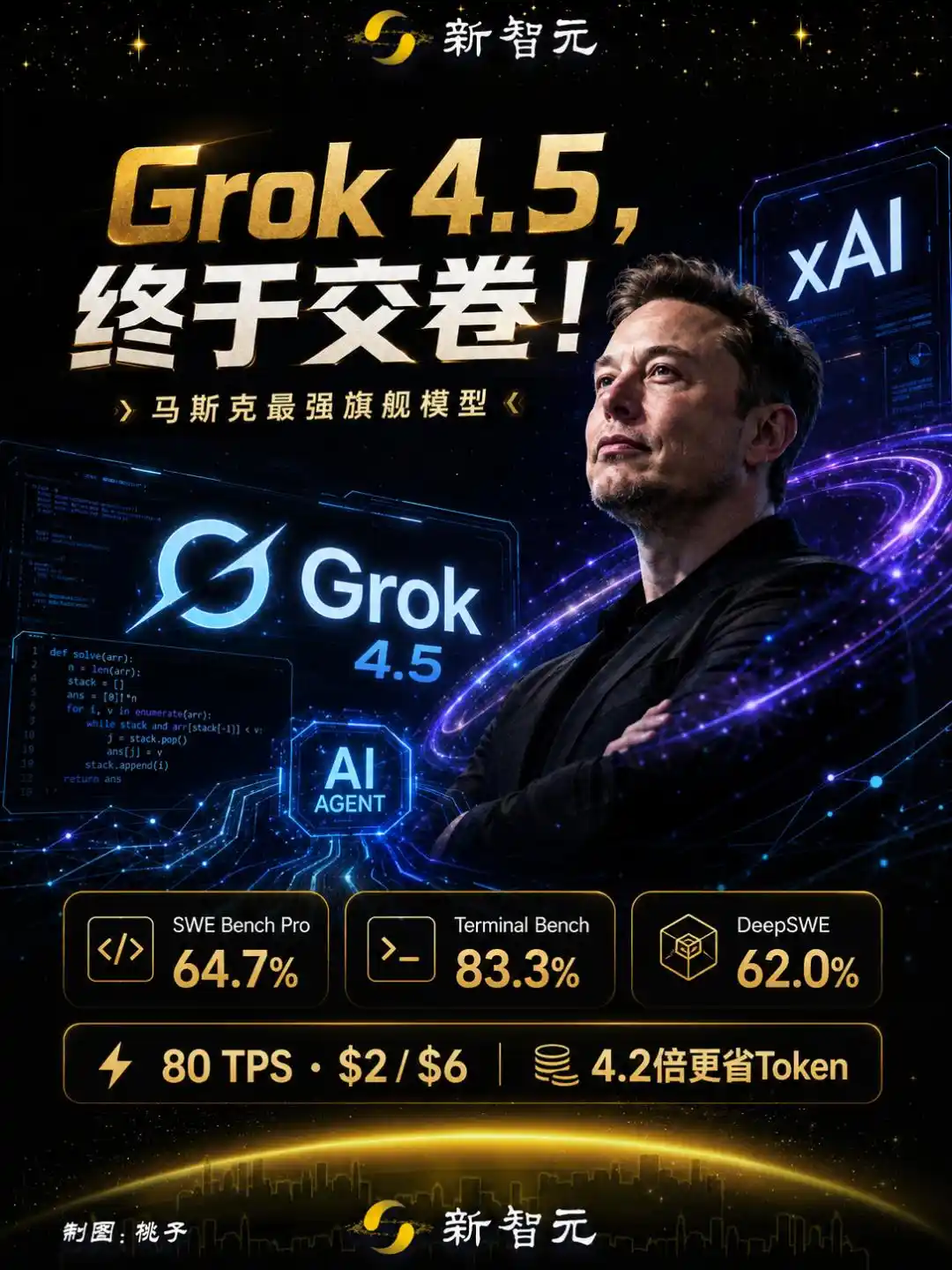 Grok 4.5