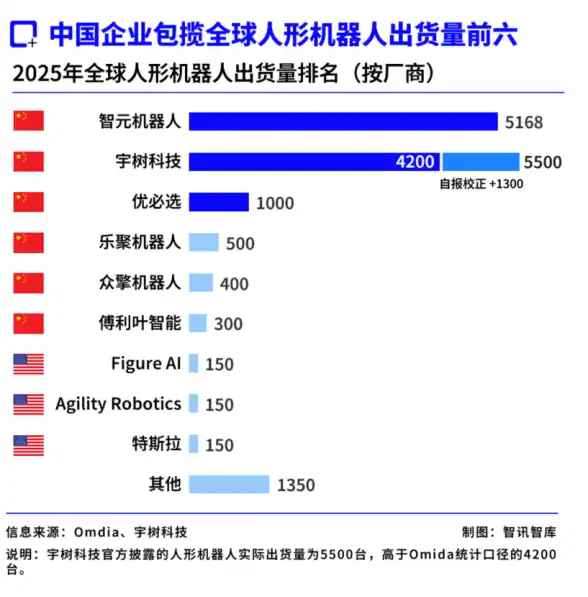 具身人形机器人
