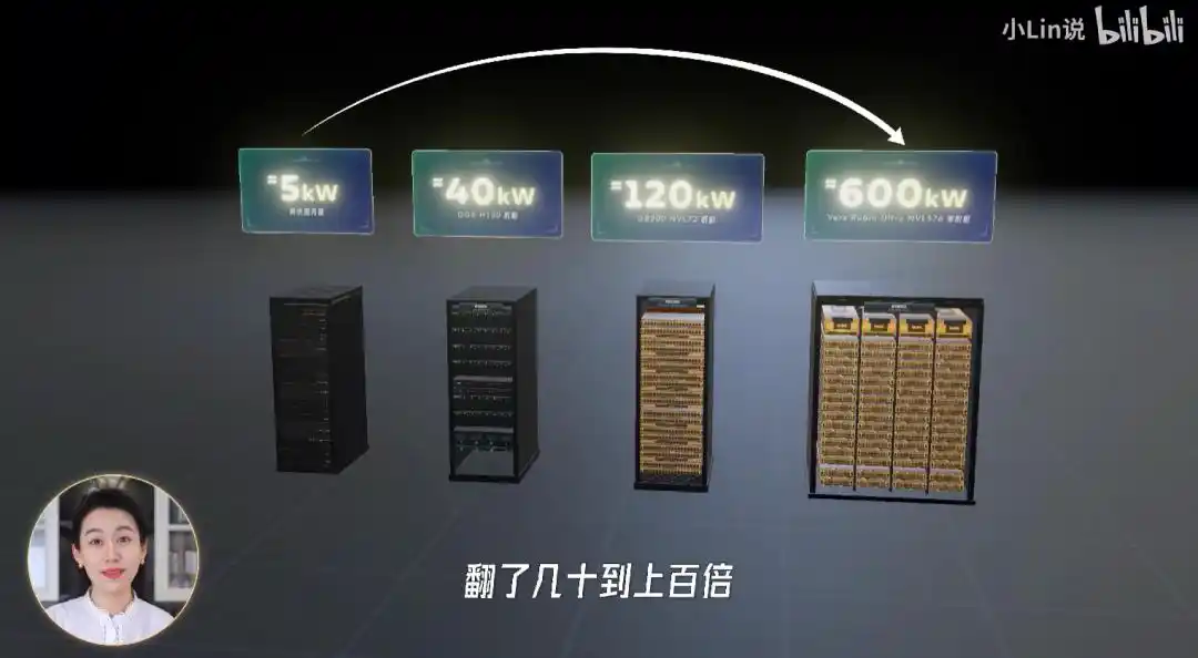 气候变化