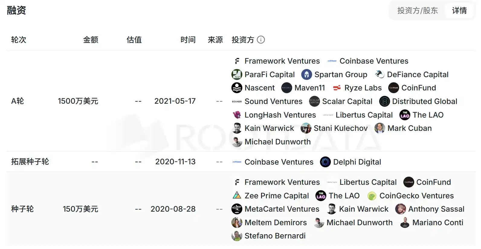 200 万月活,总募资 1650 万美元,明星 DeFi 项目 Zapper 终究也倒下了