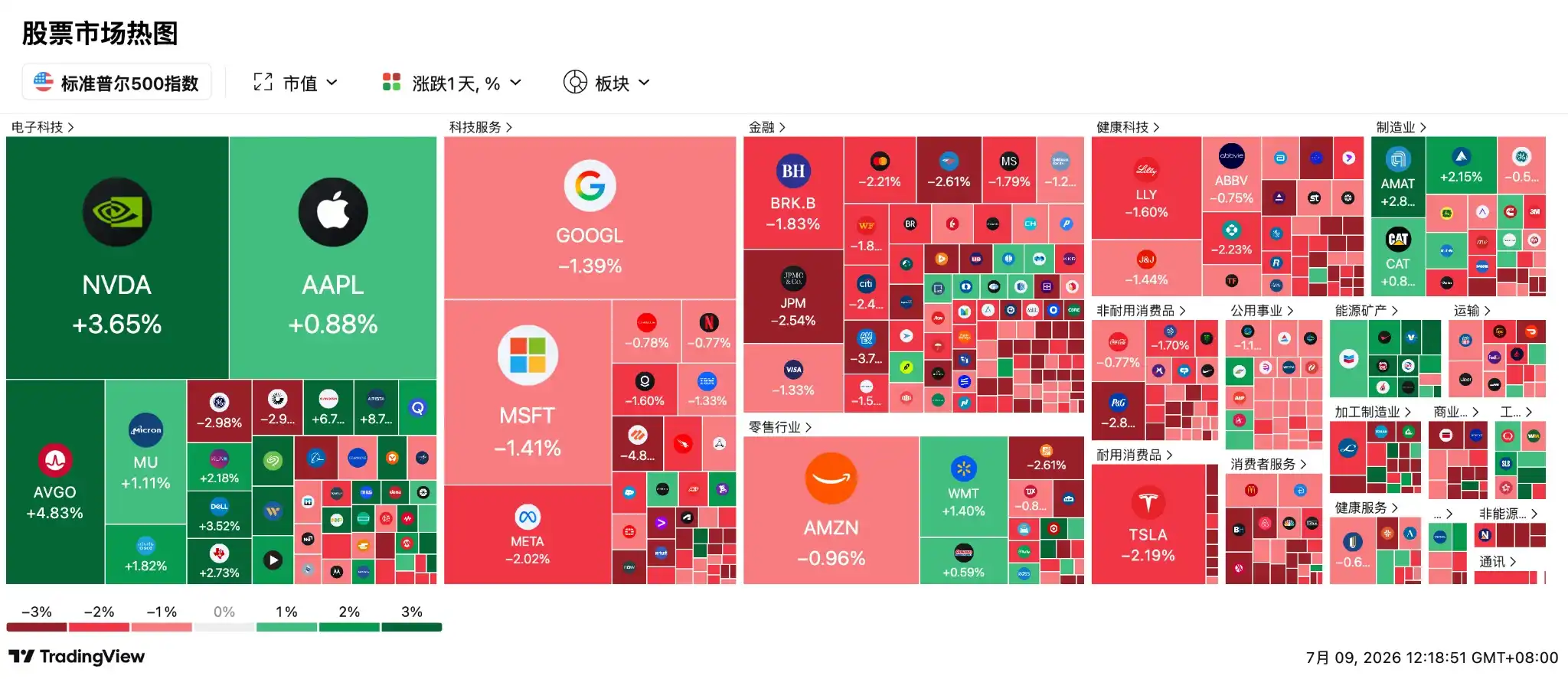 原油