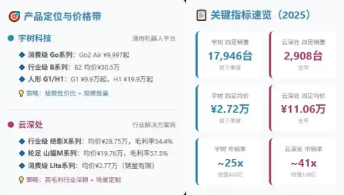 云深处