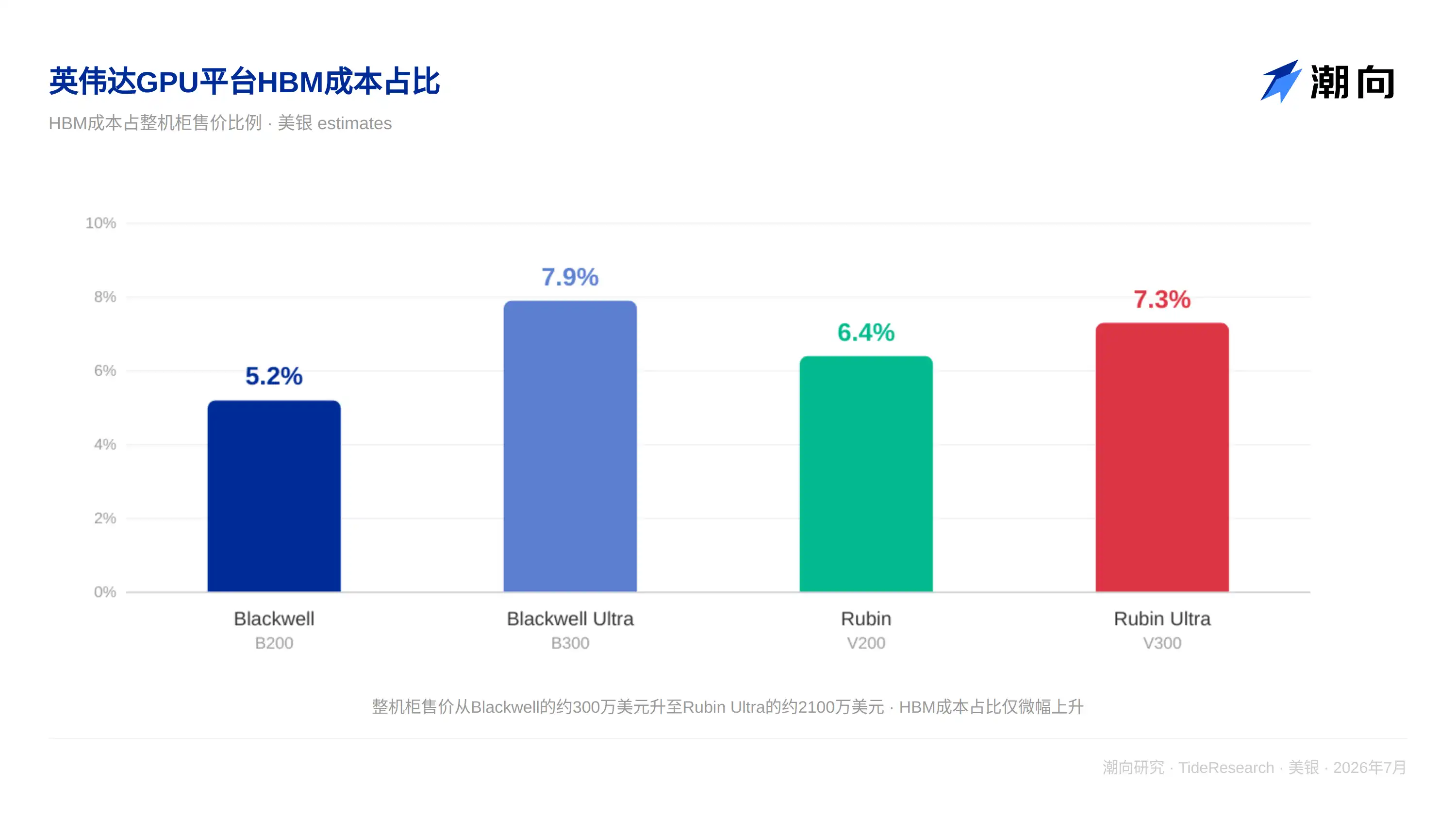 英伟达