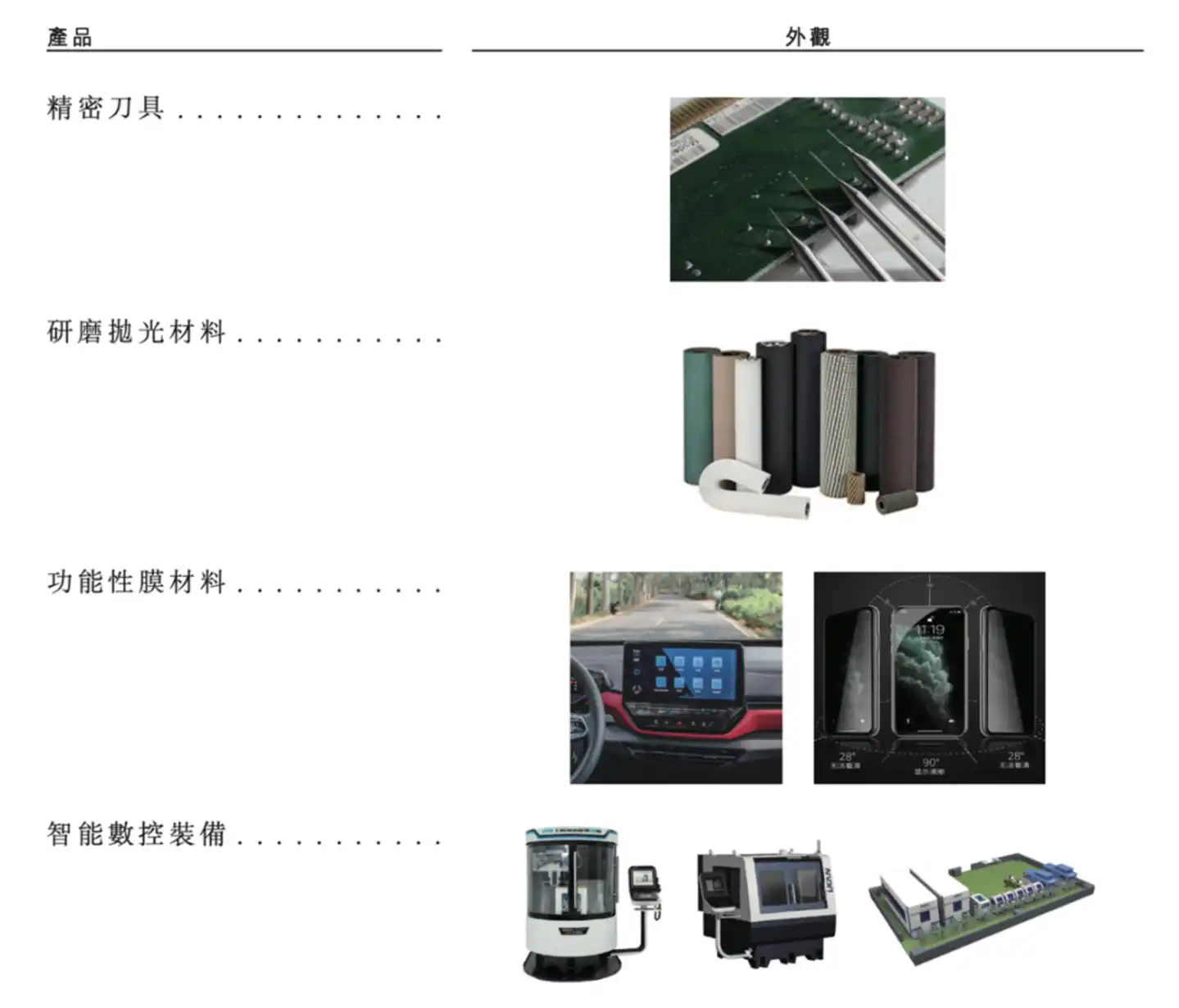 鼎泰高科