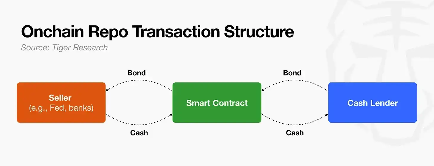 DTCC