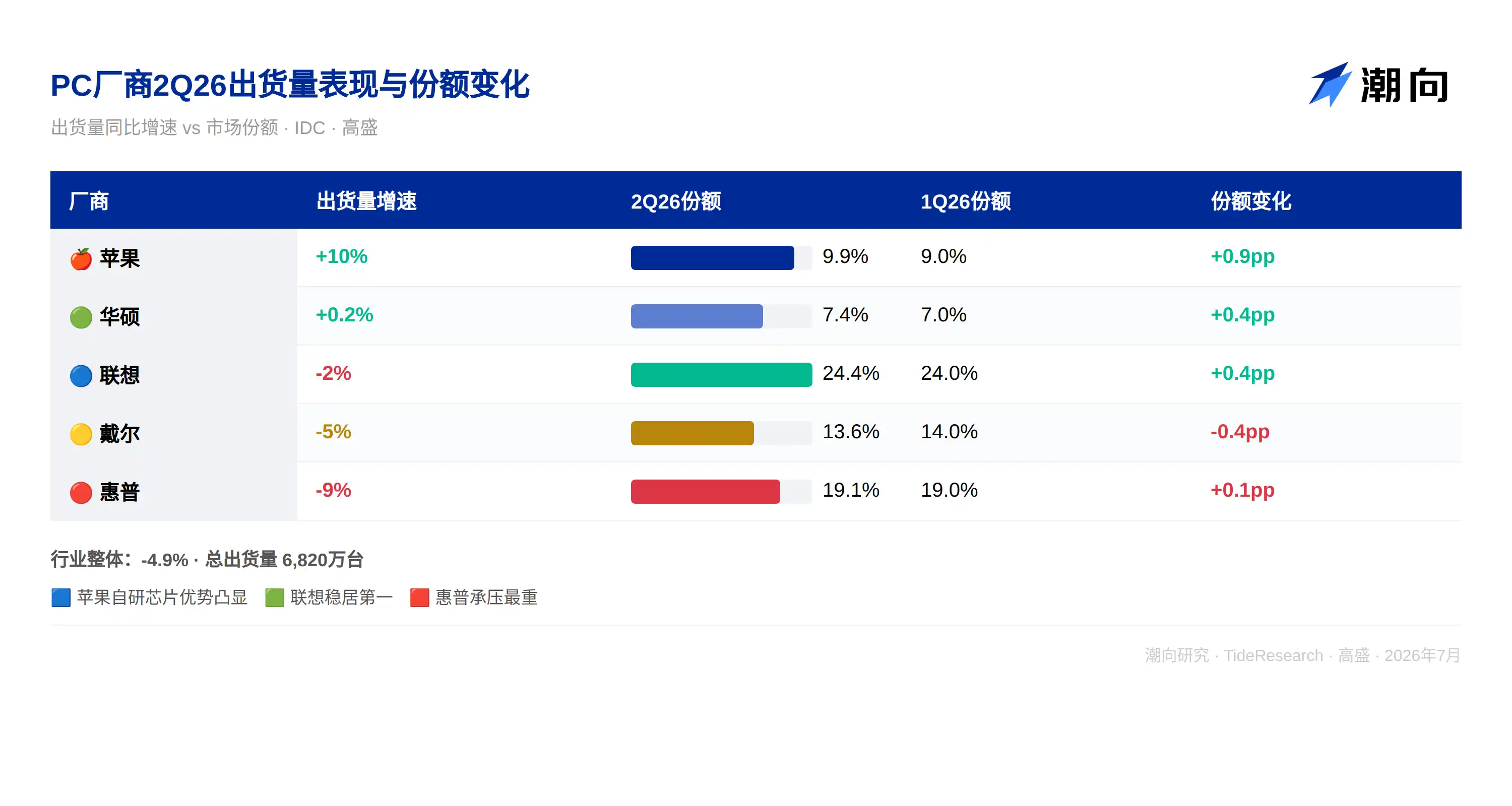 苹果