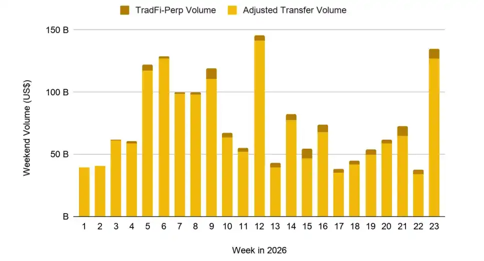 Binance Research:稳定币正在重塑金融格局