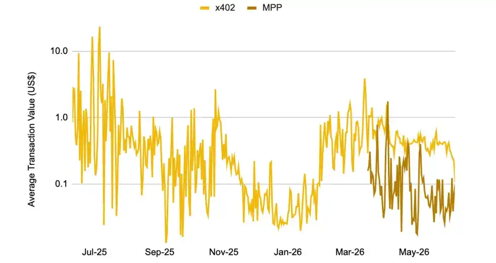 Binance Research:稳定币正在重塑金融格局
