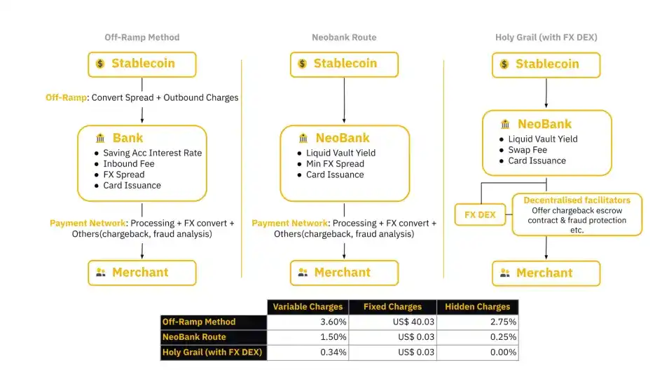 Binance Research:稳定币正在重塑金融格局