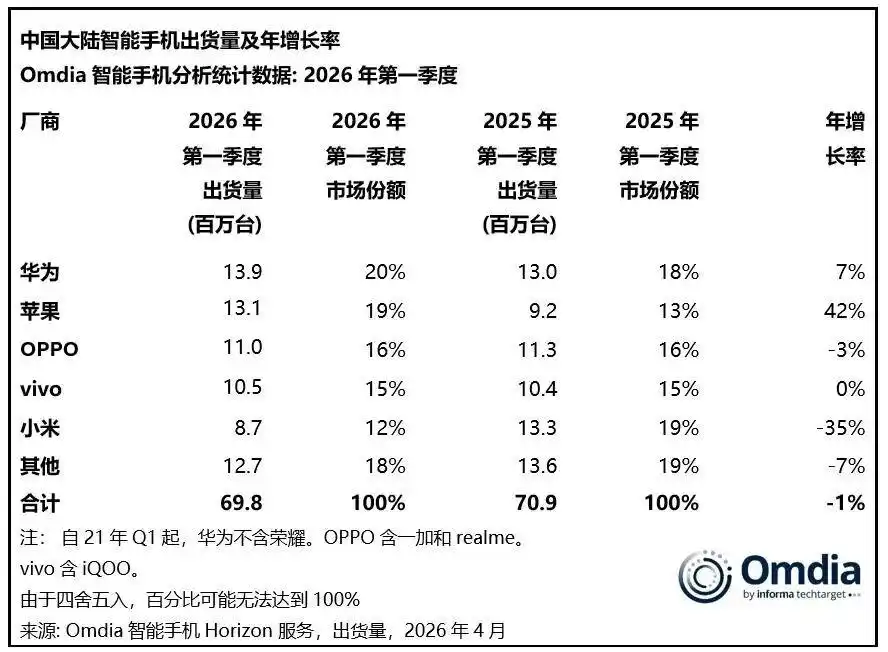 内存涨价
