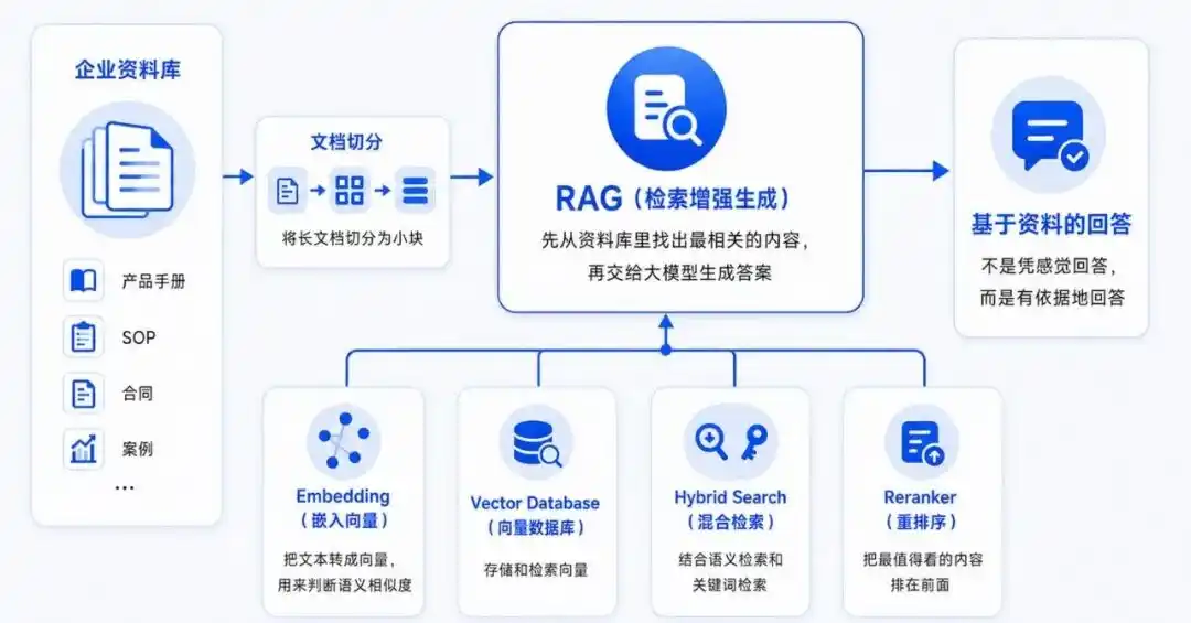 智能体