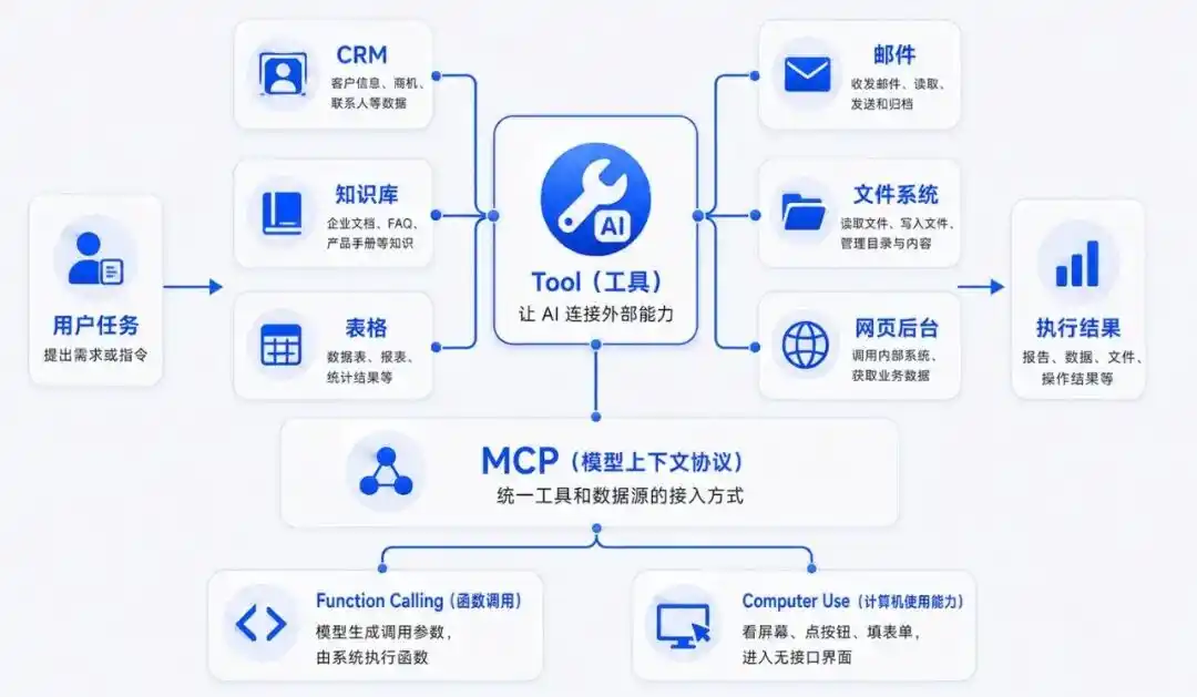 智能体