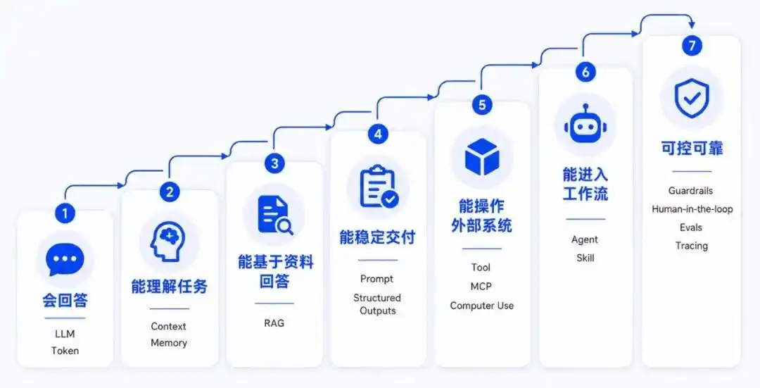 智能体