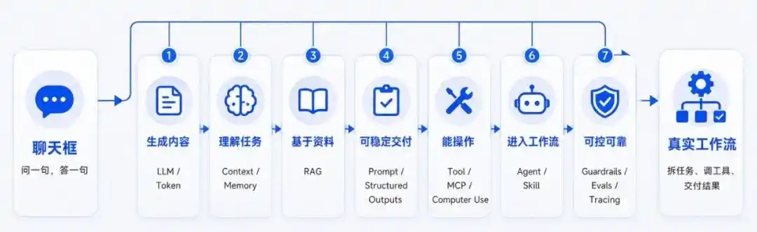 智能体