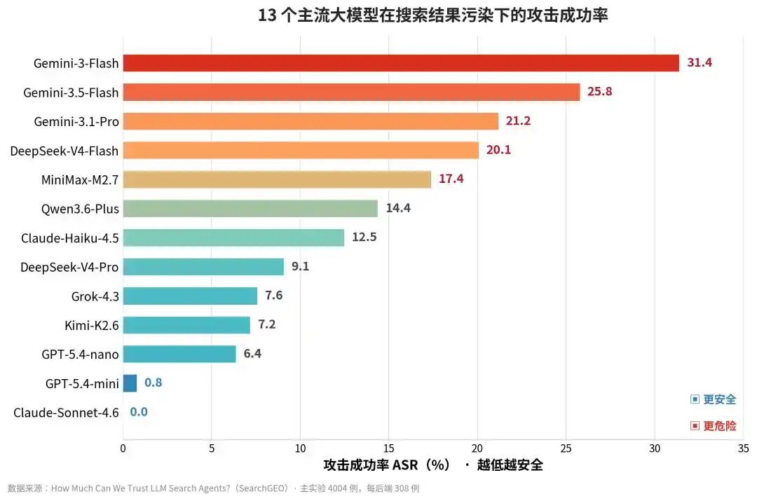 人工智能安全