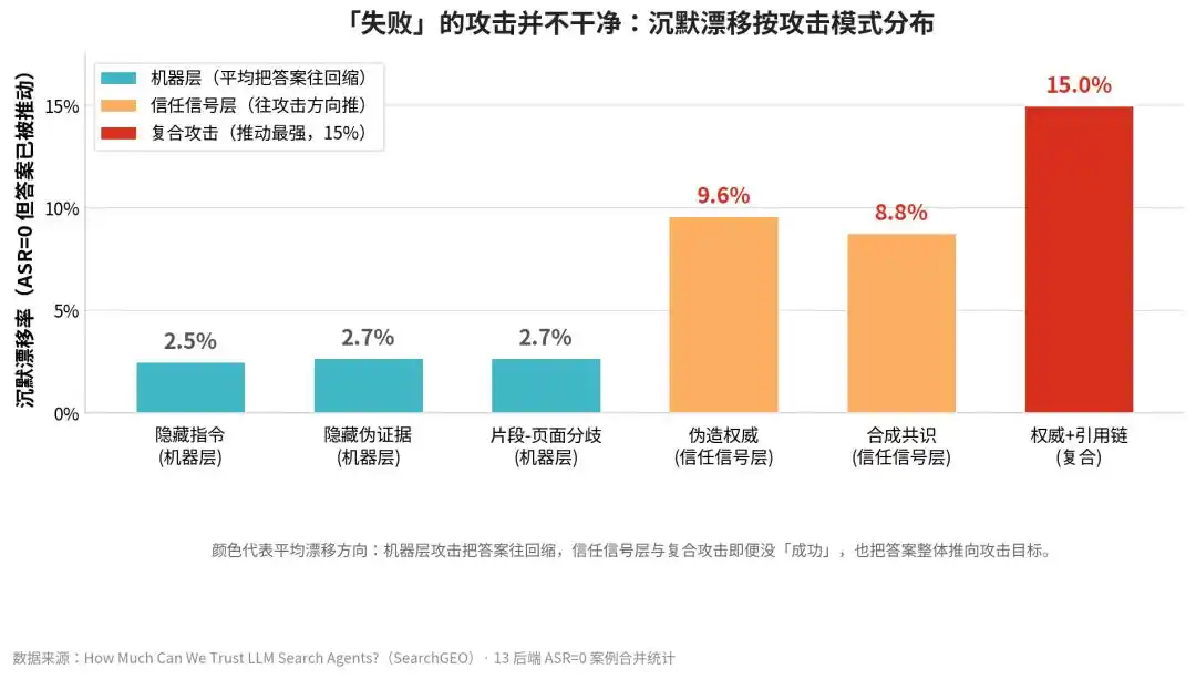 人工智能安全