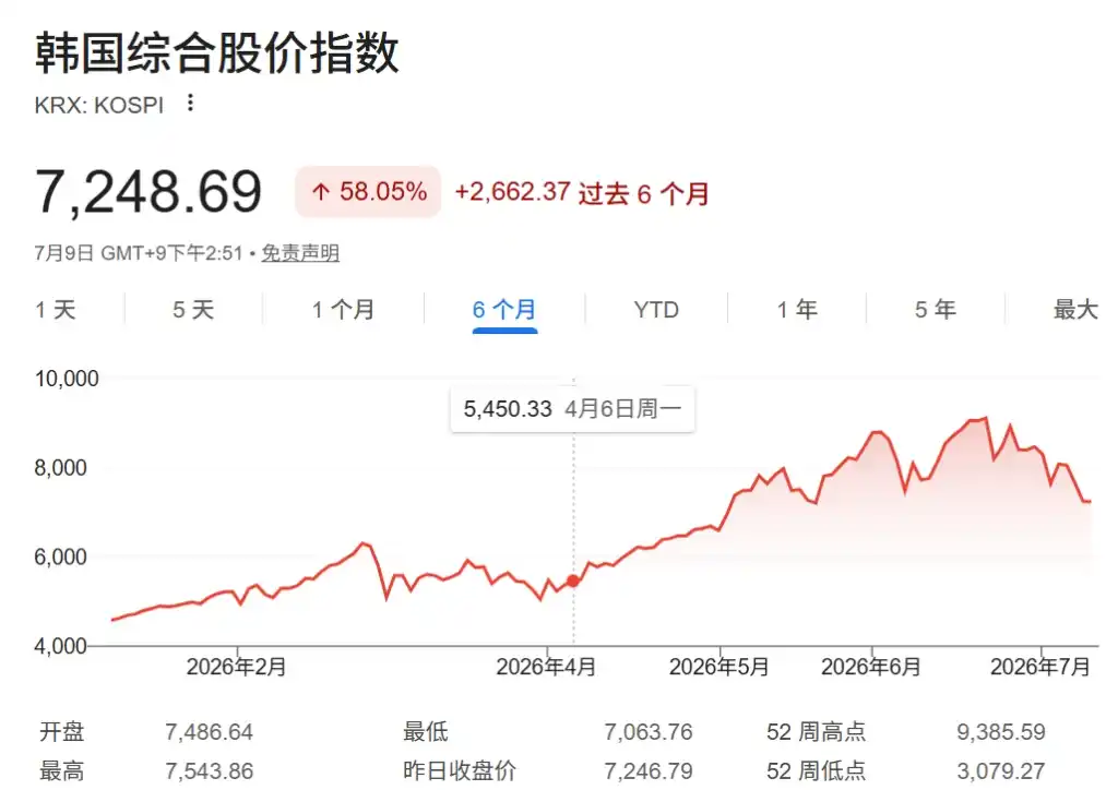 半导体