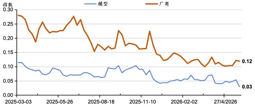 API调用