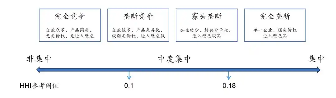 API调用