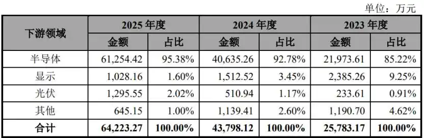 中微公司