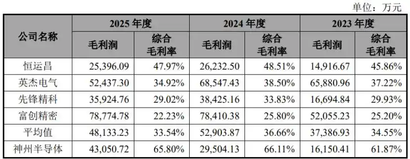 中微公司