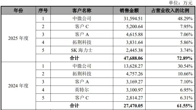 中微公司