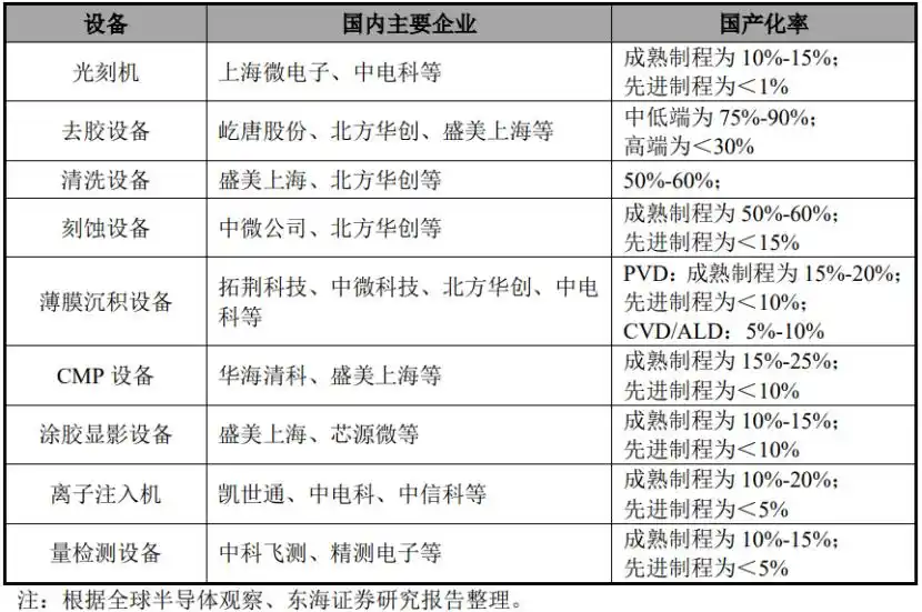 中微公司