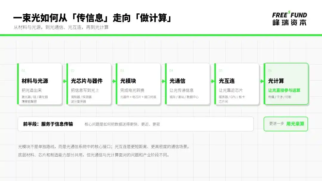 光模块