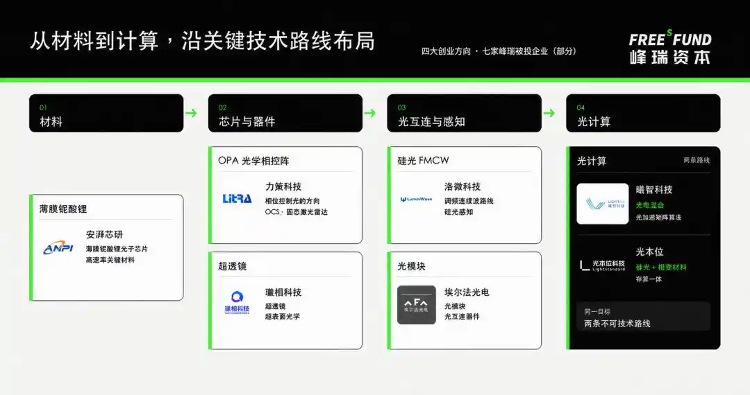 光模块