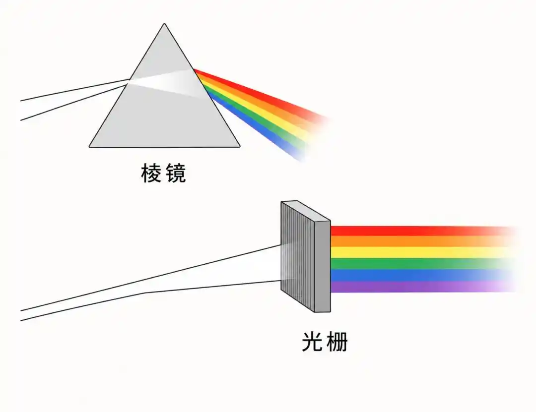 光模块
