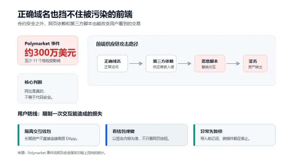 供应链